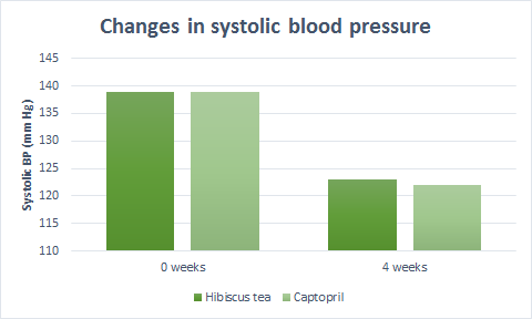hibiscus-tea-and-hypertension